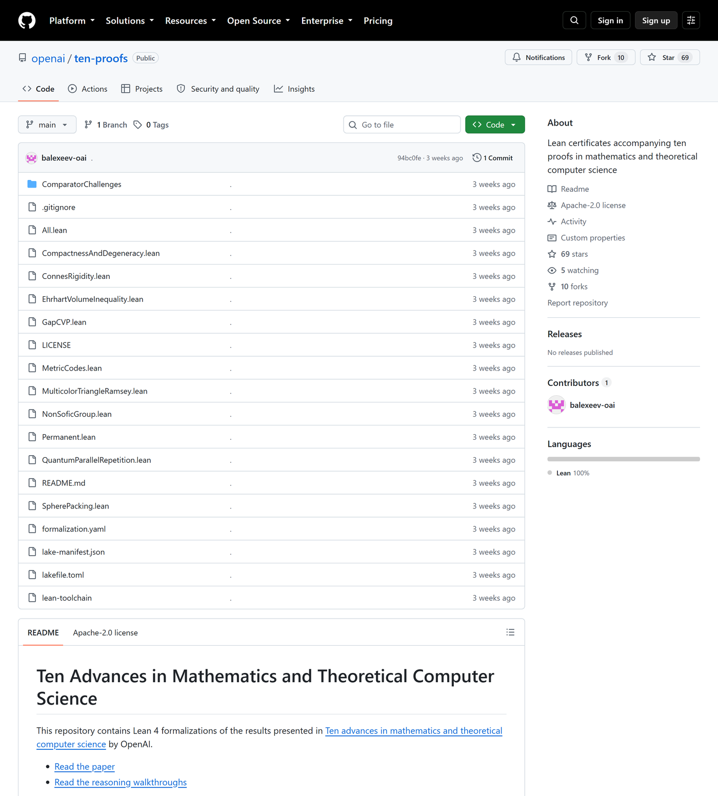 Ảnh chụp màn hình kho mã công khai openai/ten-proofs trên GitHub. Danh sách tệp ở thư mục gốc gồm mười tệp .lean, mỗi tệp ứng với một kết quả: CompactnessAndDegeneracy.lean, ConnesRigidity.lean, EhrhartVolumeInequality.lean, GapCVP.lean, MetricCodes.lean, MulticolorTriangleRamsey.lean, NonSoficGroup.lean, Permanent.lean, QuantumParallelRepetition.lean và SpherePacking.lean, cùng All.lean, lakefile.toml, lake-manifest.json, lean-toolchain và thư mục ComparatorChallenges. Khung About bên phải ghi giấy phép Apache-2.0, ngôn ngữ Lean 100%, 69 sao, 10 fork, 1 commit và 1 người đóng góp. README mở đầu bằng tiêu đề “Ten Advances in Mathematics and Theoretical Computer Science”.